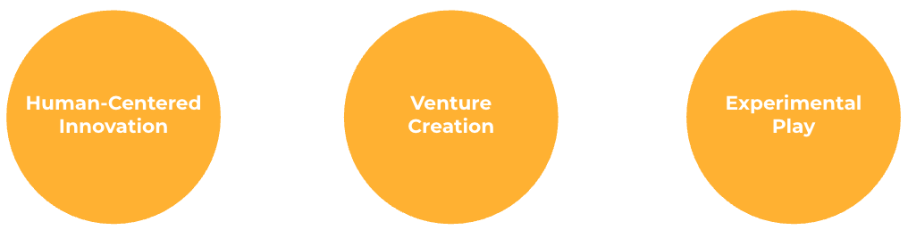 Human centered innovation, venture creation, experimental play